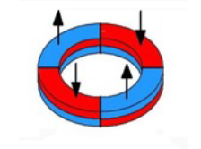 axial multipolar